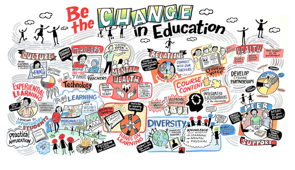 Speak Up 2018 Be the change in education