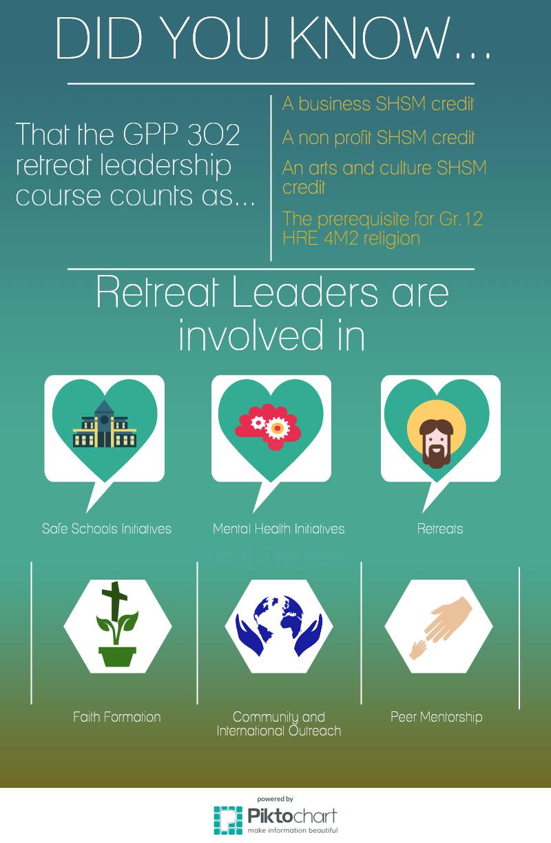 How to become a Retreat Leader 1