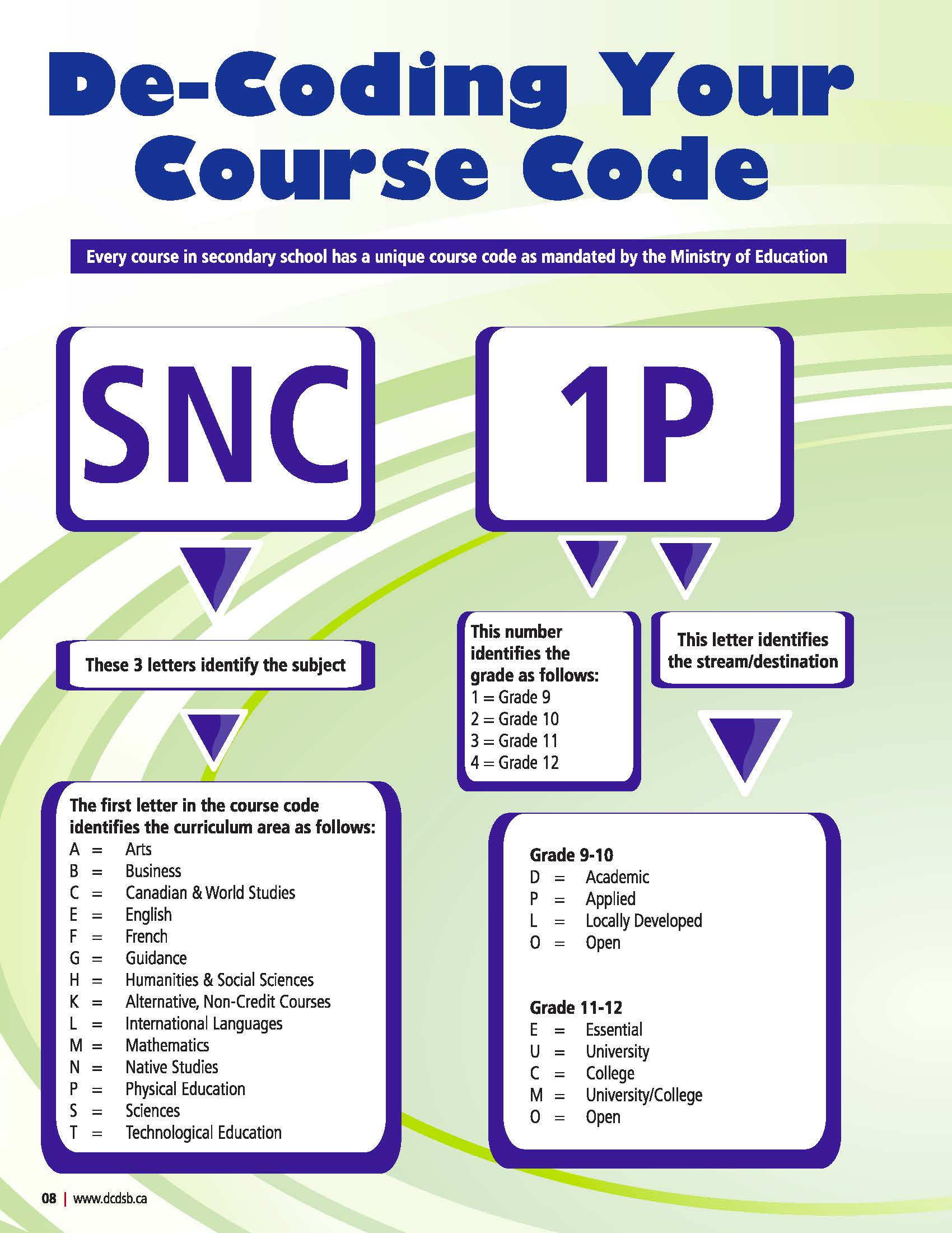 Course Selection, Levels and Calendar St. Mary Catholic Secondary School